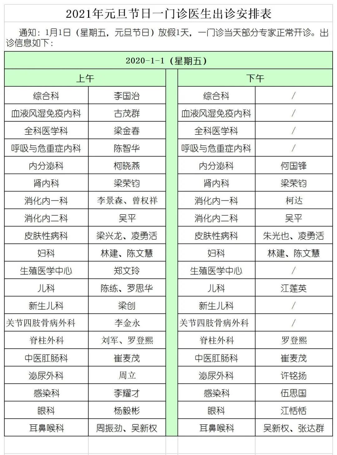 365bet中文版客户端_365bet开户_bt365注册人民医院2021年元旦节专家出诊时间出炉