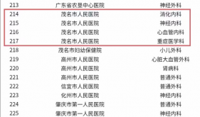 喜报丨茂医4个专科获批省临床重点专科建设项目