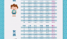 义诊预告｜孩子身高愁愁愁？3月19日茂医来支招