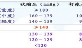 60岁阿姨高血压致脑出血，医生告诫：有这些症状不要硬扛